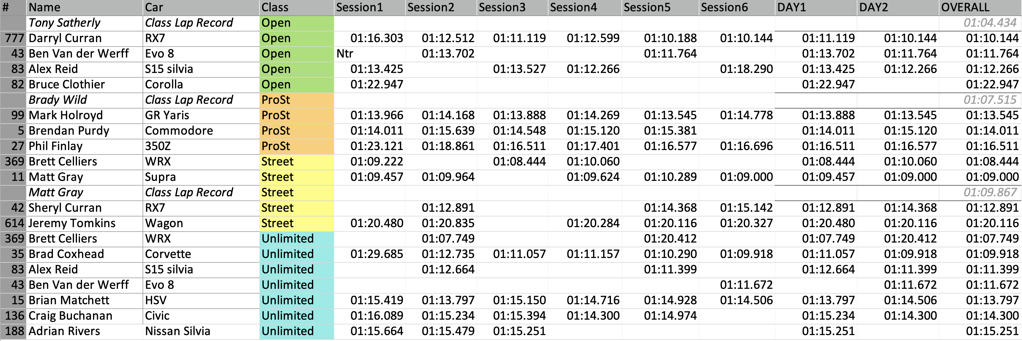 Round 4 Results - Hampton Downs