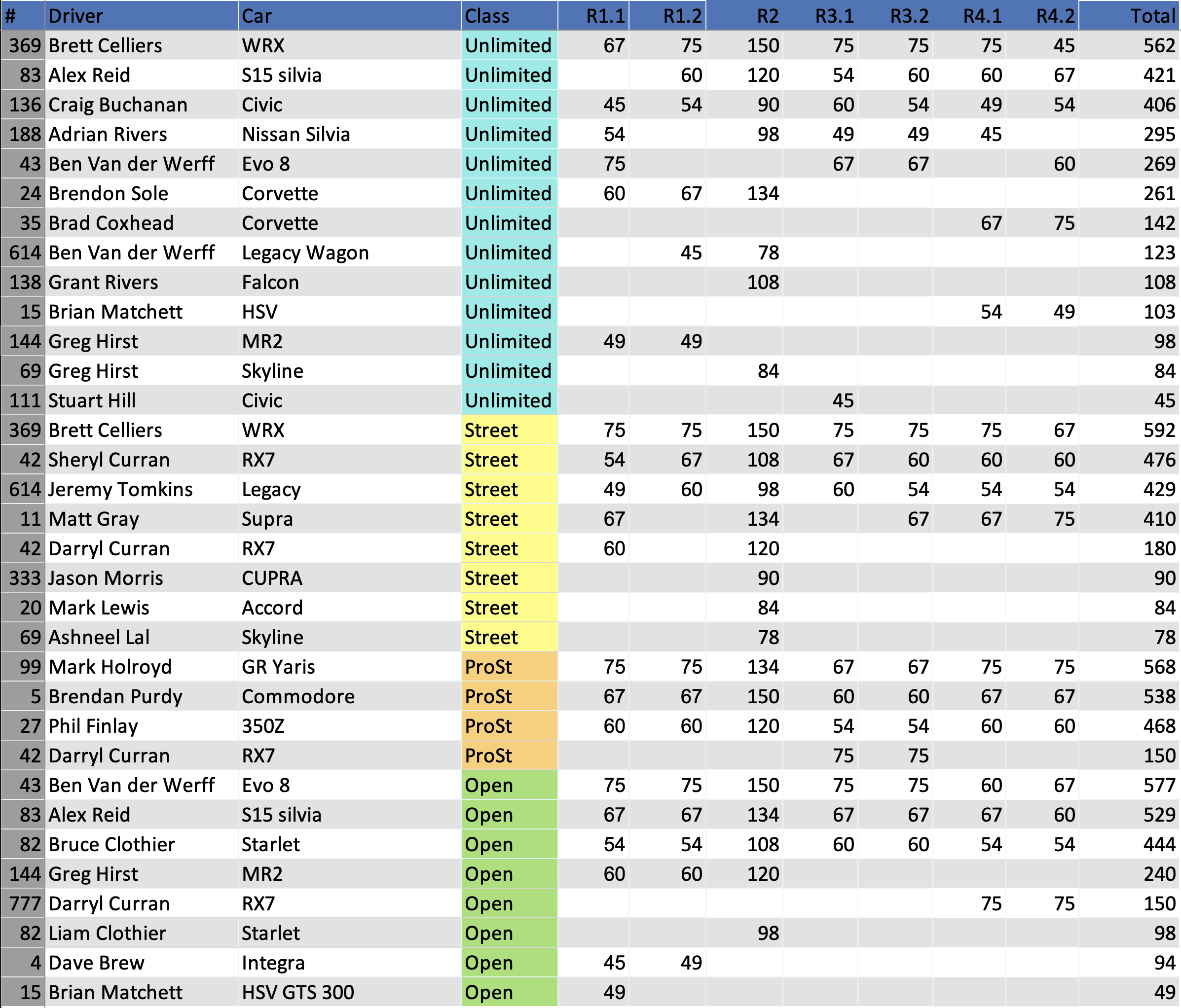 2024 Series Points